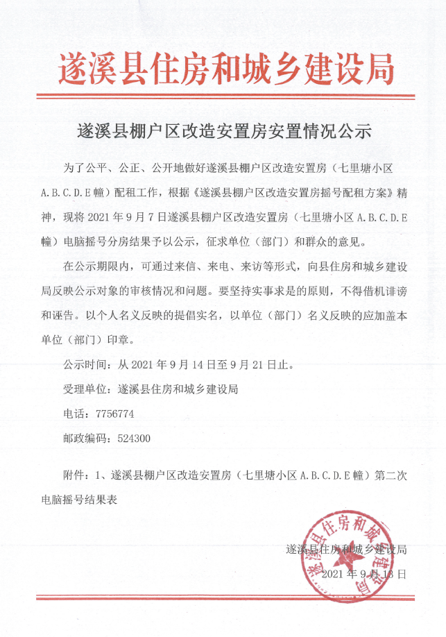 极速飞艇
棚户区改造安置房安置情况公示.png