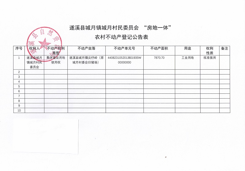 关于极速飞艇
城月镇城月村民委员会 “房地一体”农村不动产登记公告2.jpg