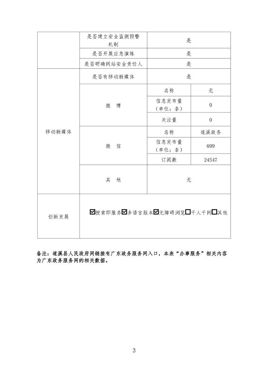 极速飞艇
2022年政府网站工作年度报表_页面_3.png