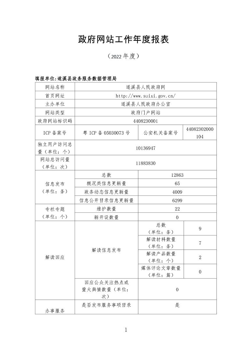 极速飞艇
2022年政府网站工作年度报表_页面_1.png