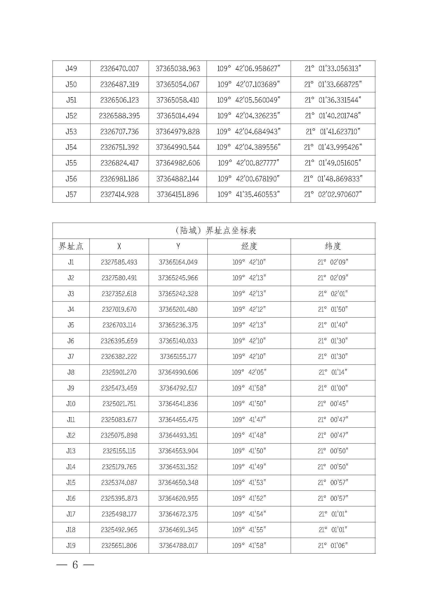 极速飞艇(中国)开奖记录查询站
关于印发江洪渔港管理章程的通知_页面_06.jpg
