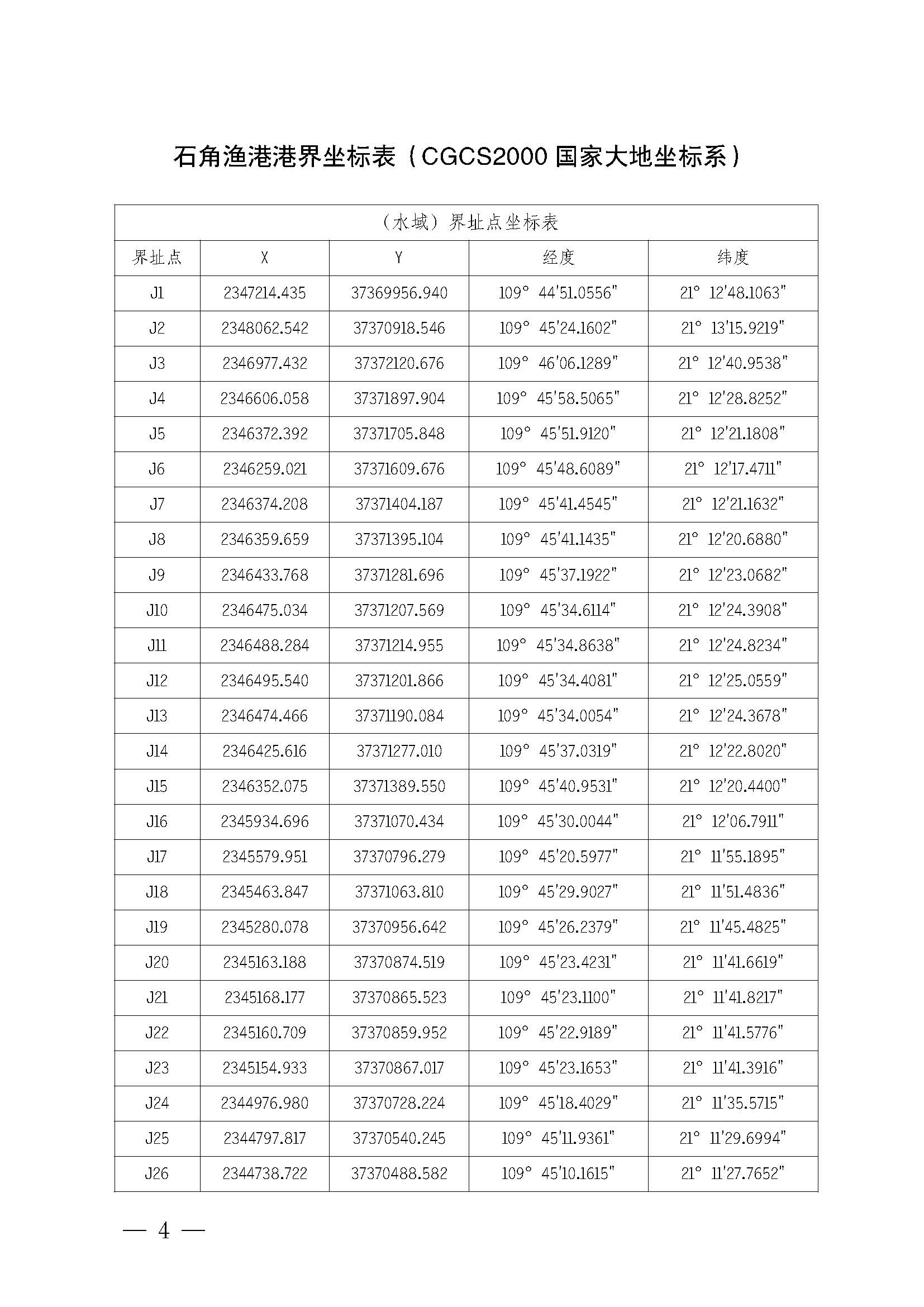 极速飞艇(中国)开奖记录查询站
关于印发石角渔港管理章程的通知_页面_04.jpg