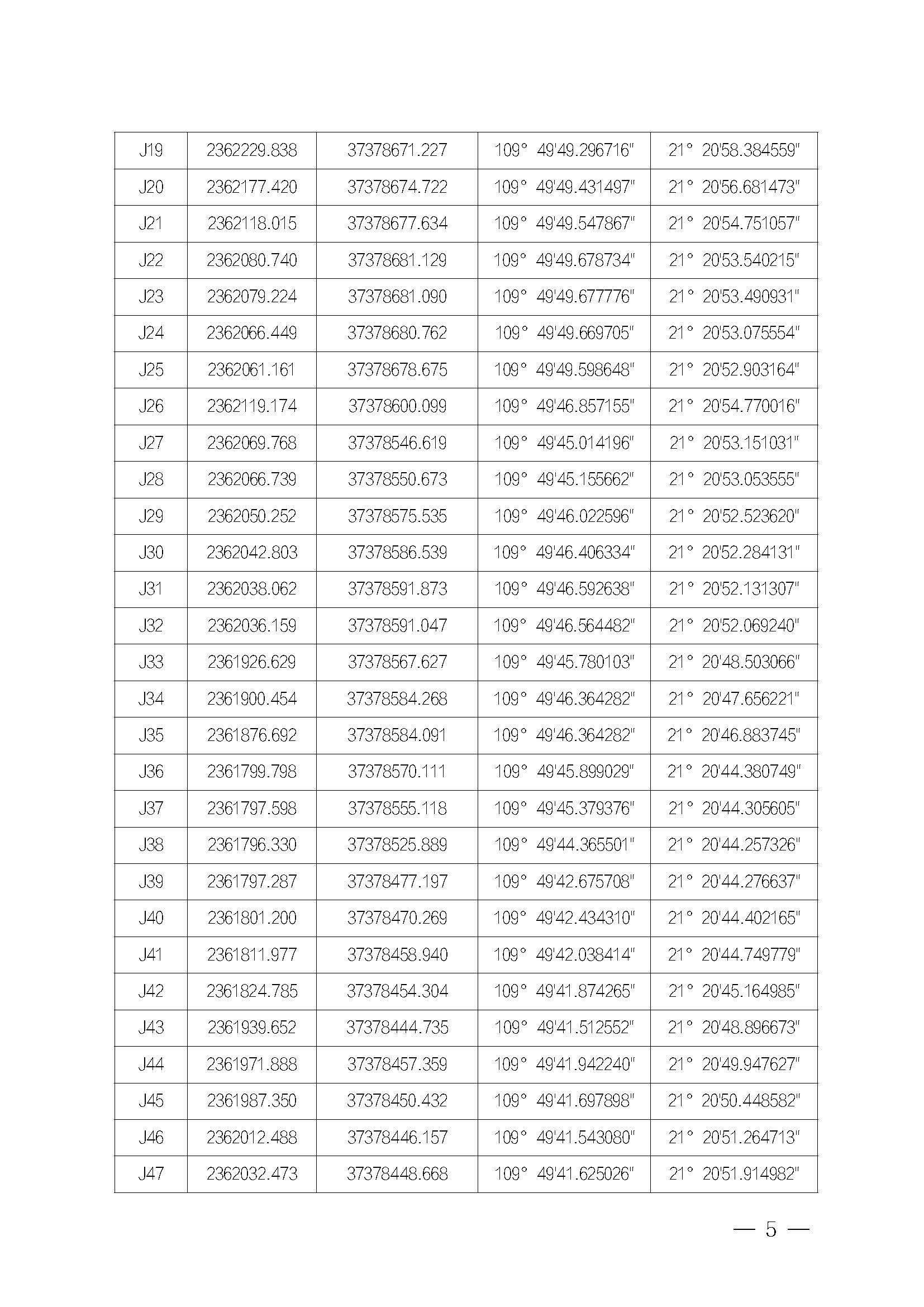 极速飞艇(中国)开奖记录查询站
关于印发下六（东港）渔港管理章程的通知_页面_05.jpg