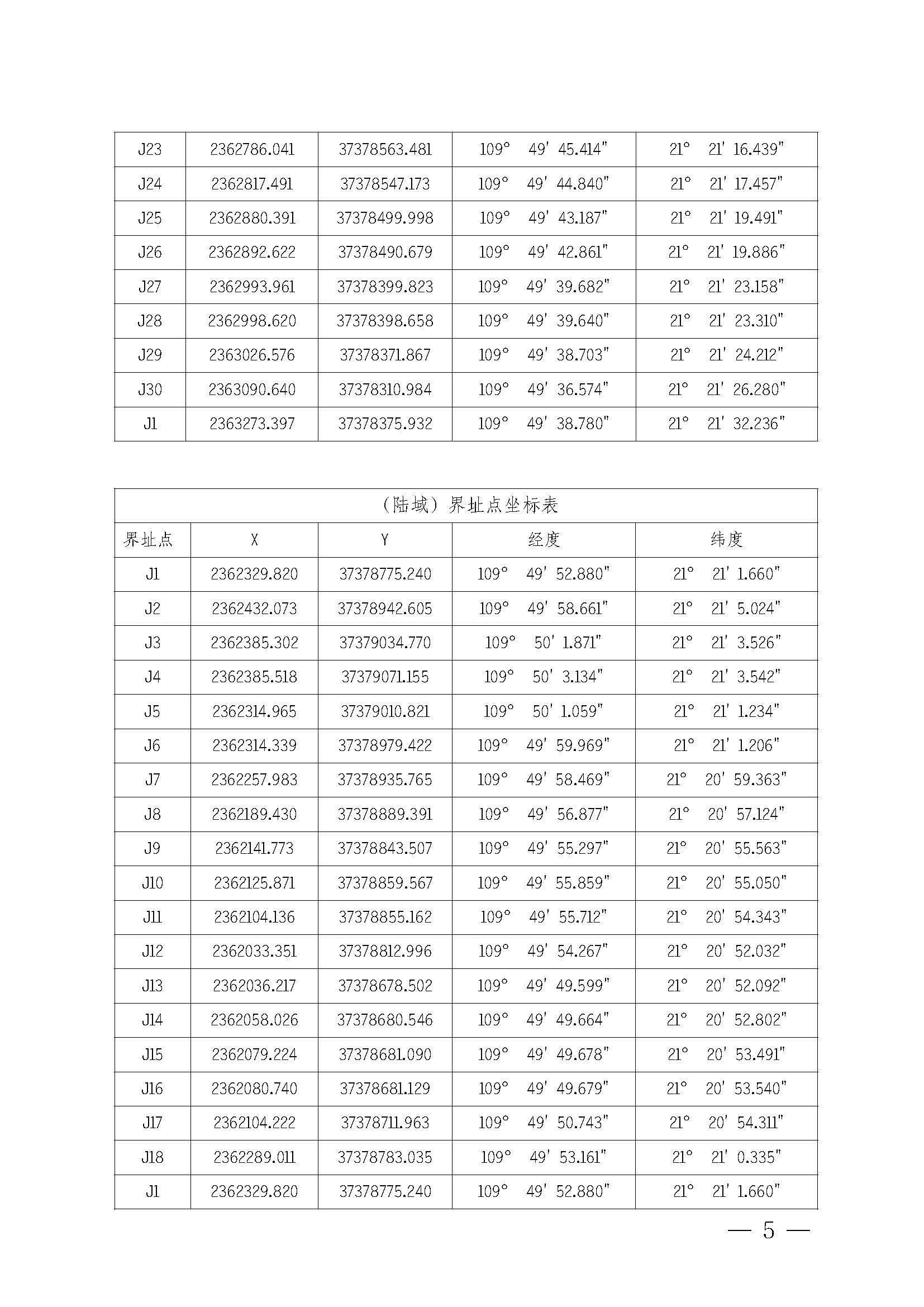 极速飞艇(中国)开奖记录查询站
关于印发杨柑渔港管理章程的通知_页面_05.jpg