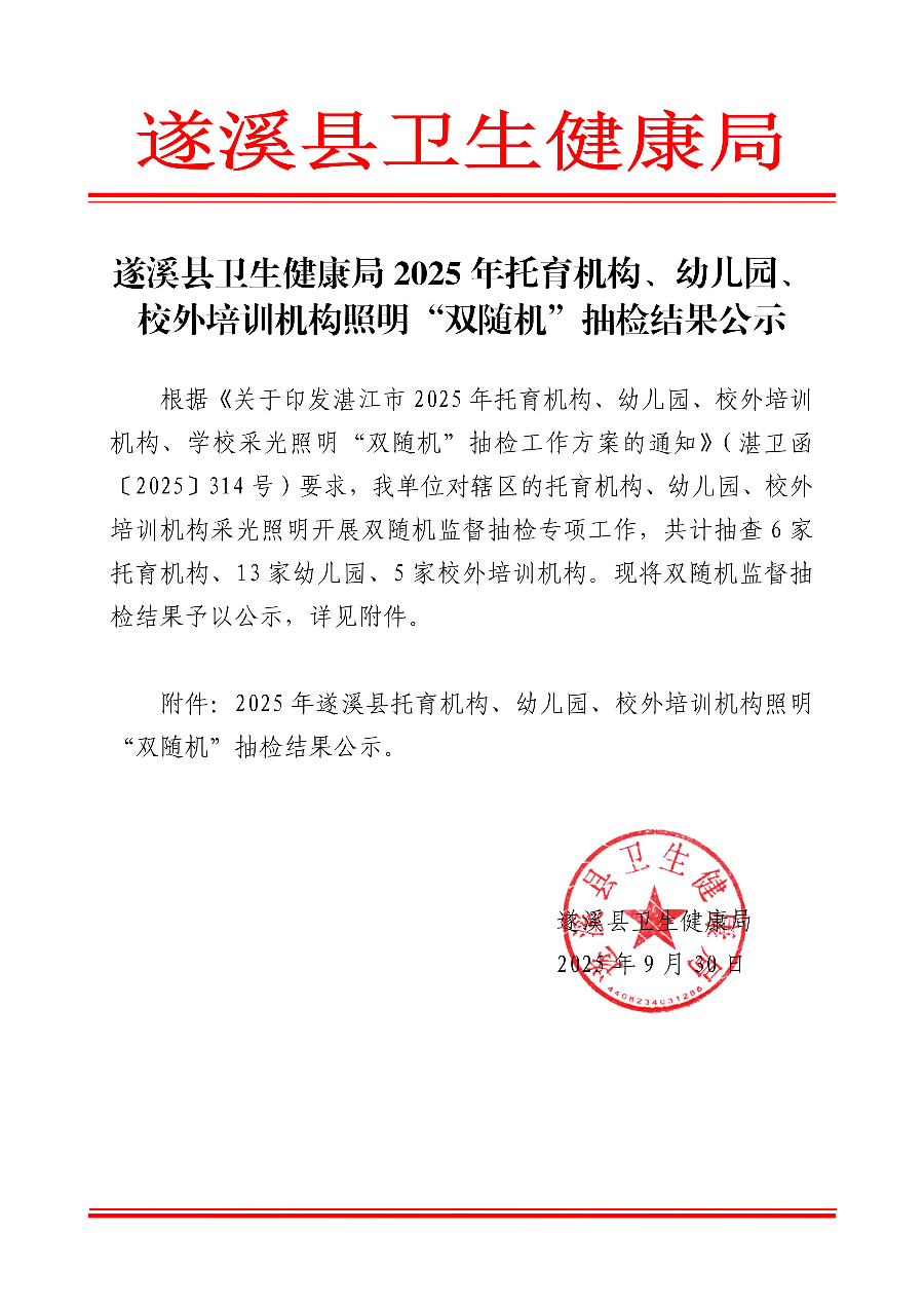 遂卫函[2025]极速飞艇
卫生健康局2025年托幼机构、校外培训机构、学校采光照明“双随机”抽检结果公示_01.jpg