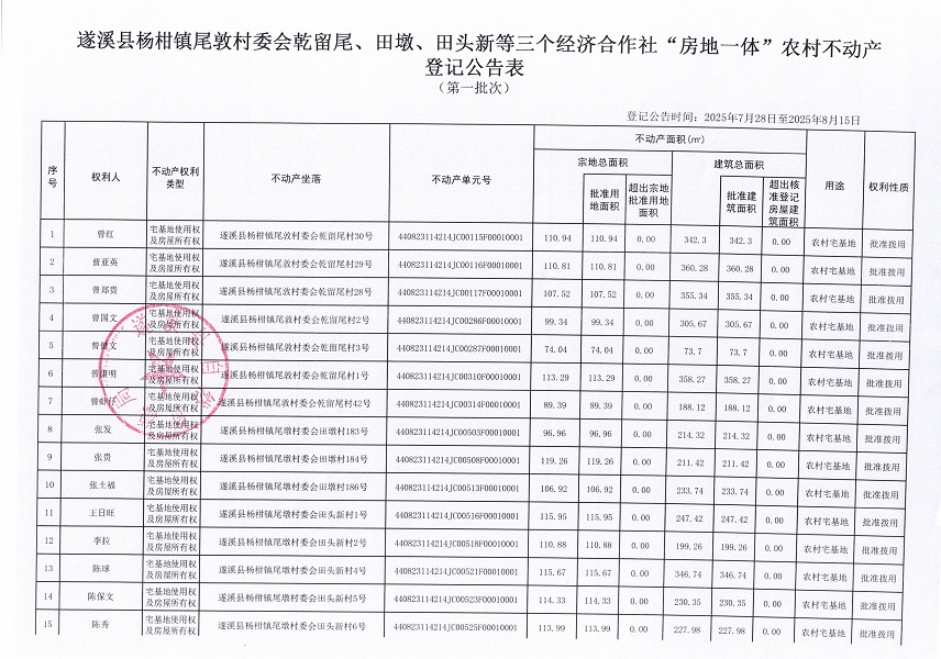 杨柑镇尾敦村委会乾留尾等三个经济合作社不动产登记公告（第一批次）（历史）_页面_2.jpg