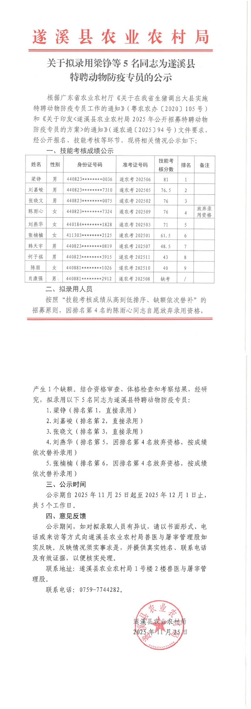 关于拟录用梁铮等5名同志为极速飞艇
特聘动物防疫专员的公示_00.png