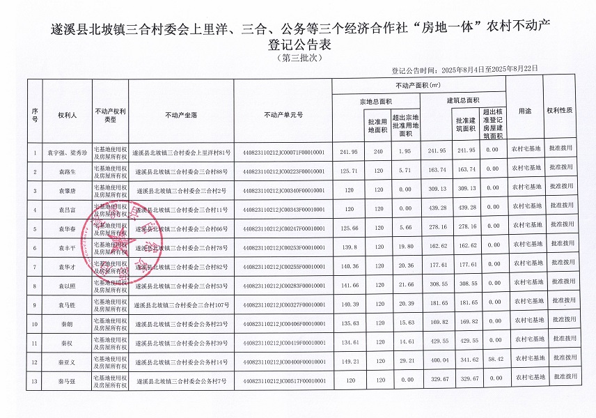 北坡镇三合村委会上里洋等三个经济合作社不动产登记公告（第三批次）（历史遗留问题）_页面_2.jpg