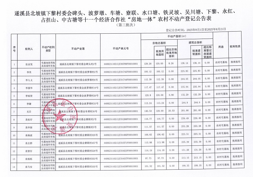 北坡镇下黎村委会碑头等十一个经济合作社不动产登记公告（第三批次）（历史遗留问题）_页面_2.jpg