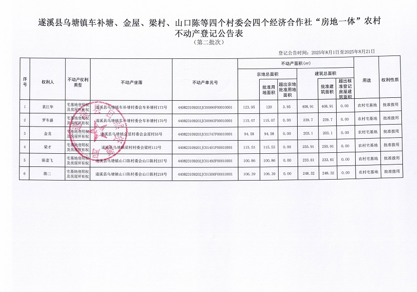 乌塘镇车补塘金屋等四个村委会四个经济合作社不动产登记公告（第二批次）（历史遗留问题）_页面_2.jpg