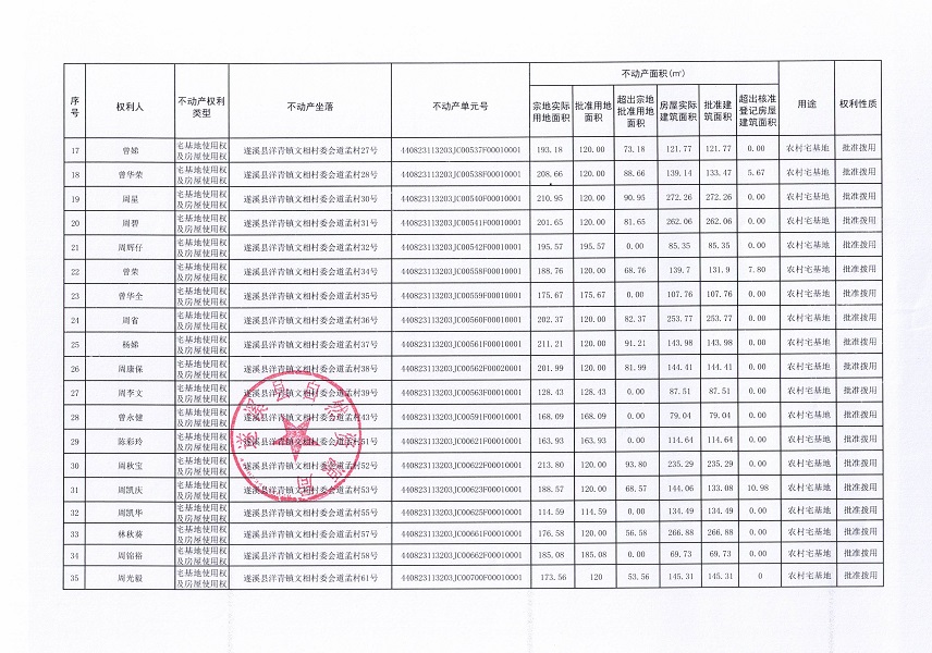 洋青镇文相村委会道孟经济合作社不动产登记公告（第二批次）_页面_3.jpg