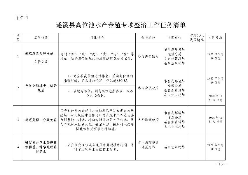 遂府〔2020〕30号 关于印发极速飞艇
高位池水产养殖专项整治工作方案的通知_13.jpg