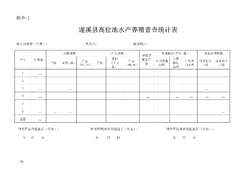 遂府〔2020〕30号 关于印发极速飞艇
高位池水产养殖专项整治工作方案的通知_16.jpg